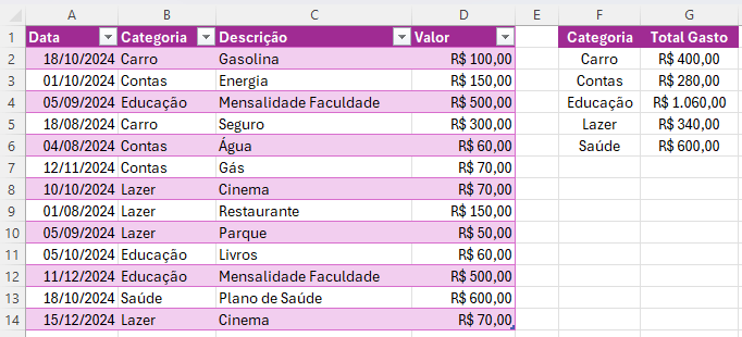 Resultado Função SOMASE