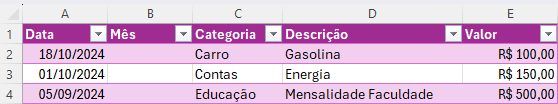 Coluna Mês