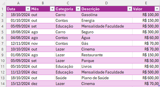 nomes dos meses exibidos