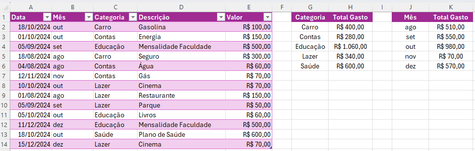 SOMASE com coluna mês