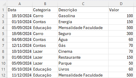 Estrutura Básica da Planilha de Despesas