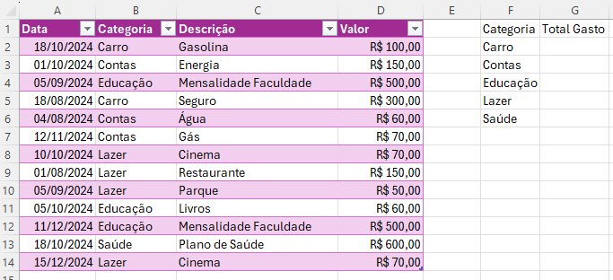 Coluna categoria