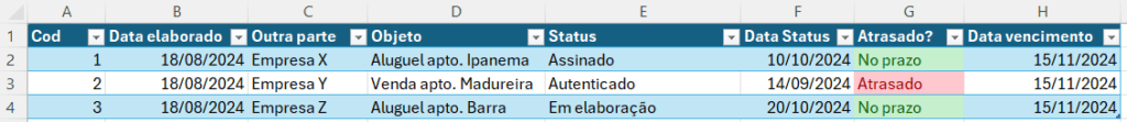 Atualizando o status