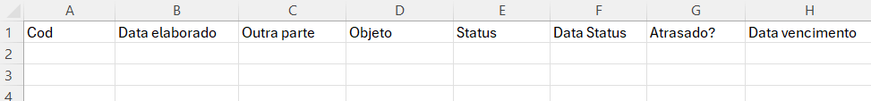 Dados da Tabela de Gestão de Contratos