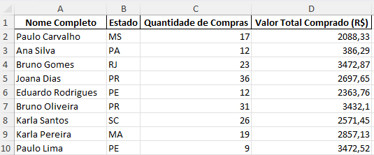 Apresentando a Base de Dados