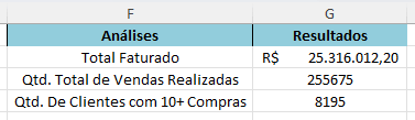 Aplicando as funções corretas