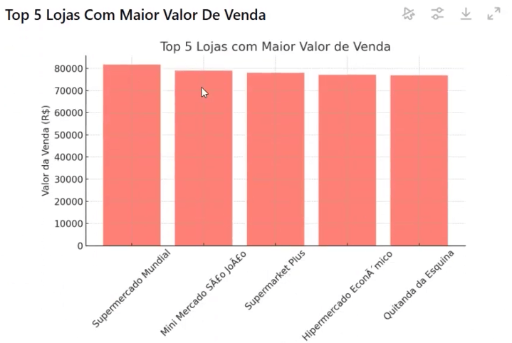 Análises Gráficas no ChatGPT