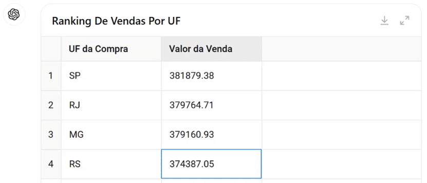 Análise de Vendas por Estado