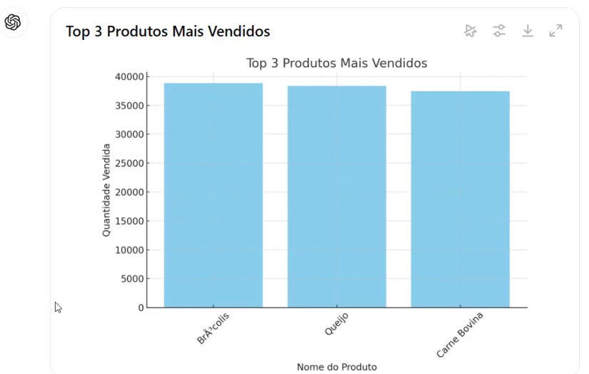 Análises Gráficas no ChatGPT