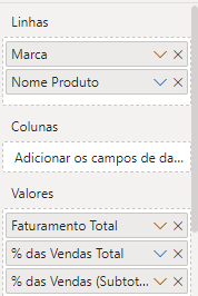 Adicionando o percentual dos produtos em relação a marca