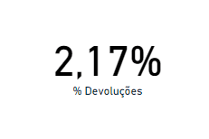 Formatação em Porcentagem