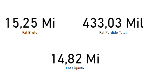 Faturamento líquido