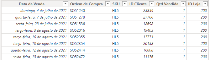 Apresentação da Base de Dados