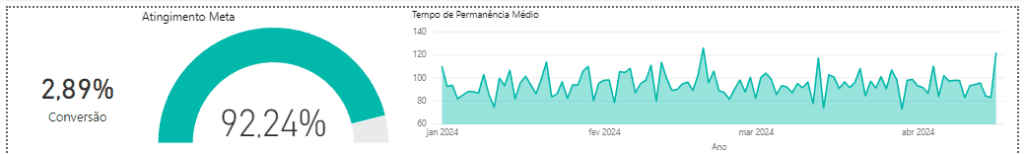 Gráficos iniciais