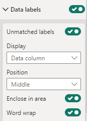 Data Labels