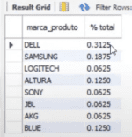 Percent Function Sql Percentual do Total no SQL: 2 Formas de Calcular 2026