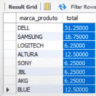 Percentual do Total no SQL: 2 Formas de Calcular 2026