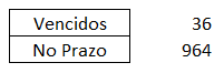 Produtos No Prazo