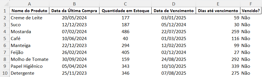coluna Vencidos preenchida