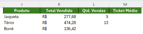 Erro Div/0! – Ticket Médio de Vendas