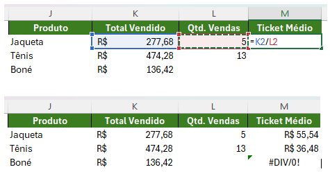 divisão do Total Vendido pela Qtd. Vendas