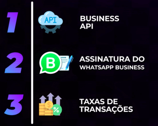 Principais Fontes de Renda do WhatsApp
