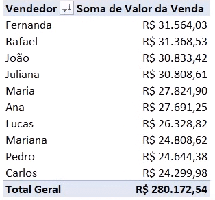 ranking de vendedores