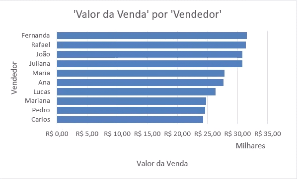 gráfico de linhas