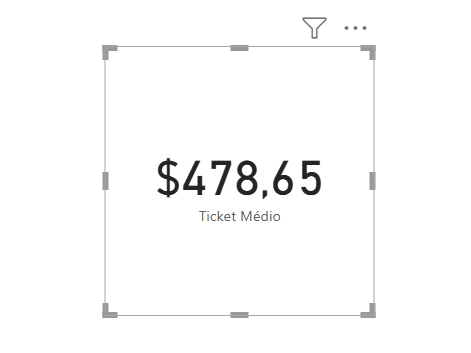 Card com a informação $478,65 Ticket Médio
