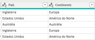 Colunas renomeadas para País e Continente