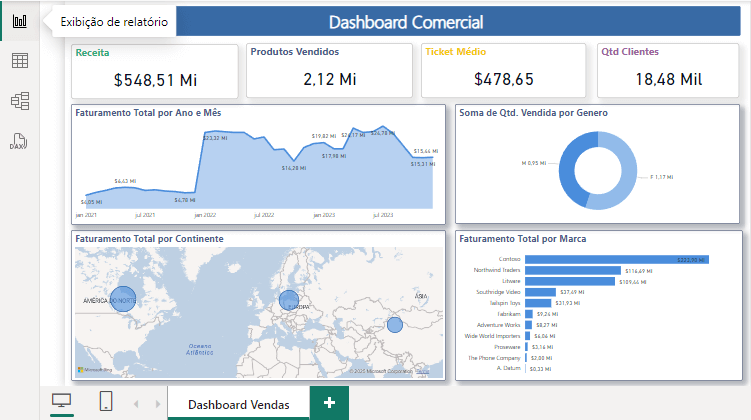 Guia Exibição do Relatório no Power BI