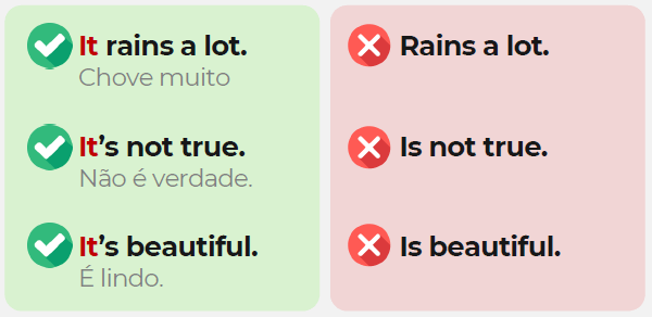 Usos do It em Inglês
