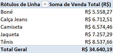 Tabela dinâmica com o total de vendas por produto