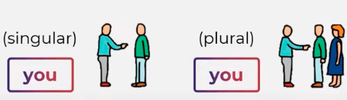 You em Inglês