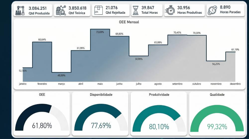 visuais certos para cada tipo de dado no power bi — dashboard organizado