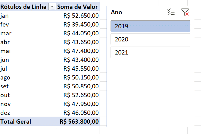 Colunas com meses e valores de suas receitas e ao lado um painel apresentando os anos de 2019, 2020 e 2021 na forma de botões clicáveis.