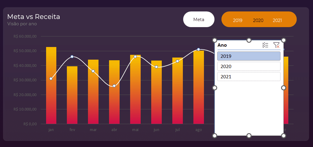 O mesmo gráfico da imagem anterior agora com o objeto de segmentação com botões 2019, 2020, 2021 e um título Ano.