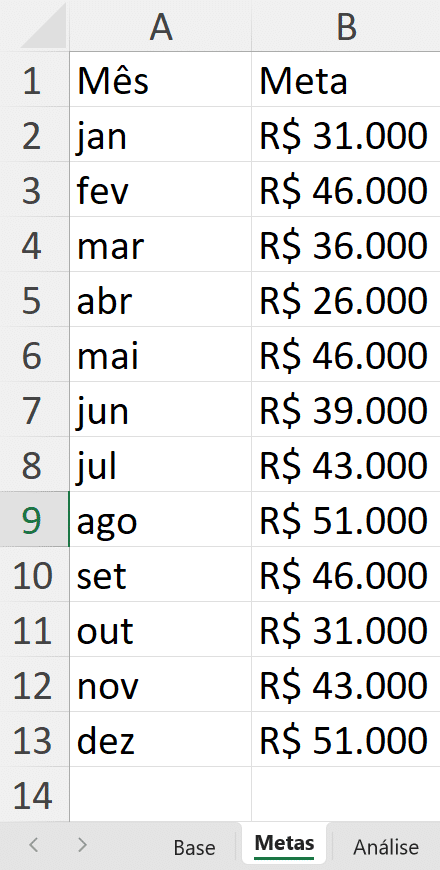 Planilha de metas com duas colunas, uma com os meses do ano e a outra com um valor em reais pra cada mês.