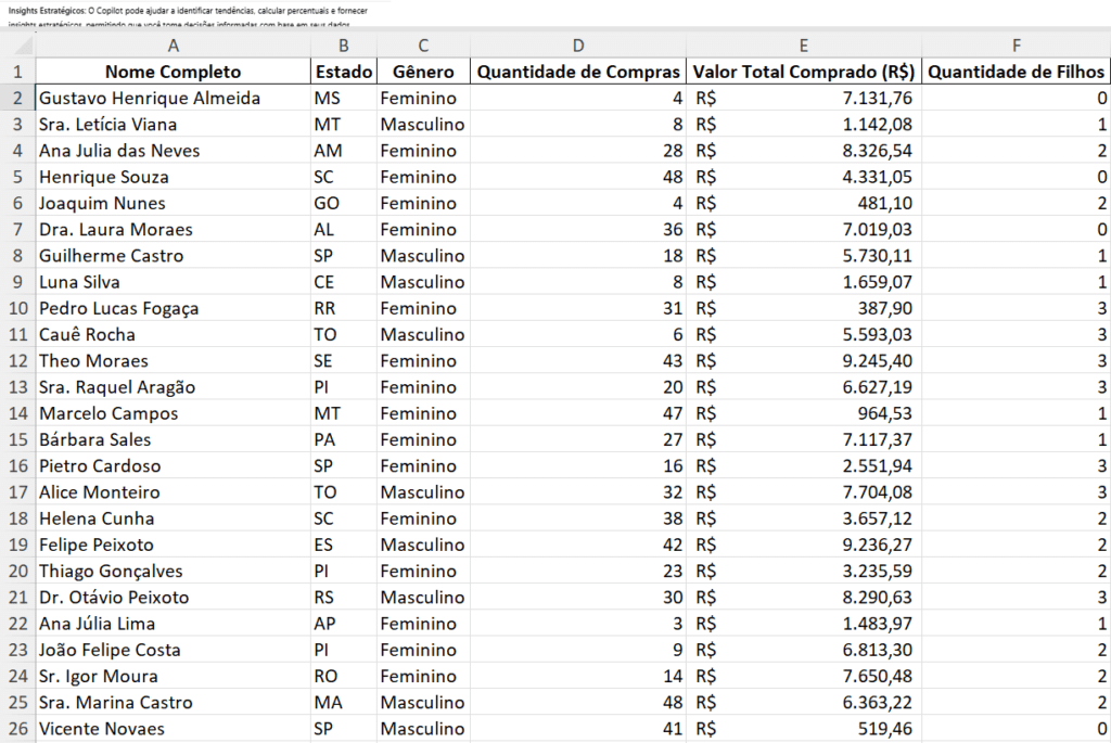 Planilha com dados dos clientes como Nome, Gênero, Estado, Valor Total de Compras.
