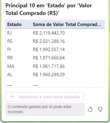 Resposta do Copilot mostrando uma tabela com o ranking dos estados com maior valor de compras.