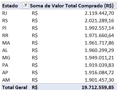 Tabela com o ranking, agora na planilha de dados.