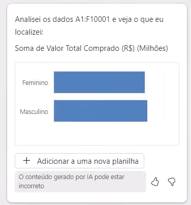 Gráfico de linhas com a soma do valor comprado distribuído por gêneros.
