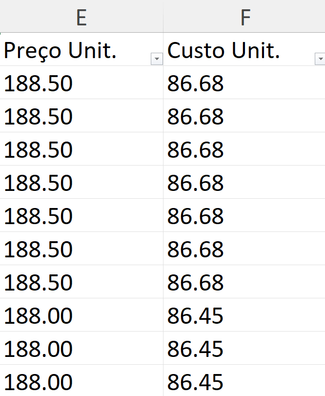 Imagem da tabela original do Excel, colunas Preço Unit e Custo Unit, com todos os valores com duas casas decimais.