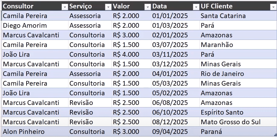 tabela com várias colunas, uma delas com datas no formado dd/mm/aaaa