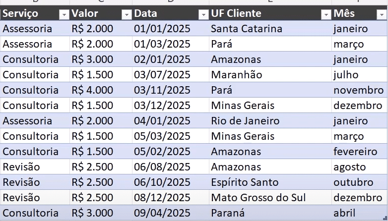 A mesma tabela da imagem anterior, agora com uma nova coluna com nomes de meses