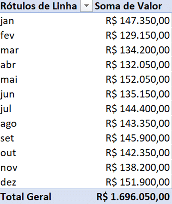 Como criar um gráfico no Excel que mistura receita mensal com metas? - imagem ilustrativa