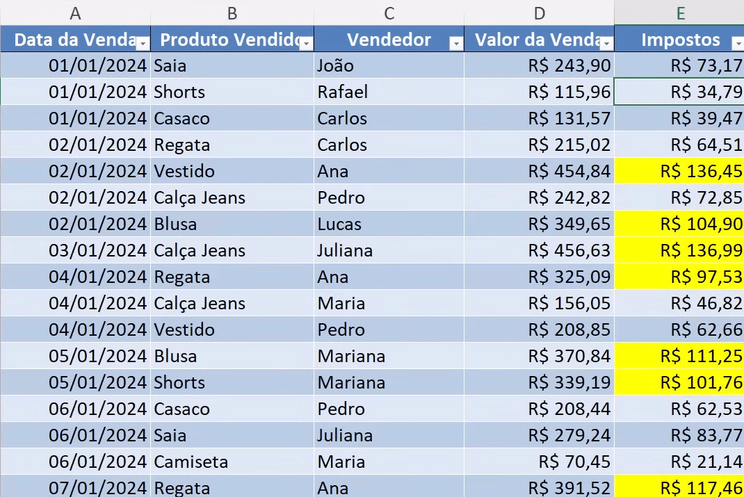 Planilha do Excel com algumas células da coluna Impostos destacadas de amarelo.