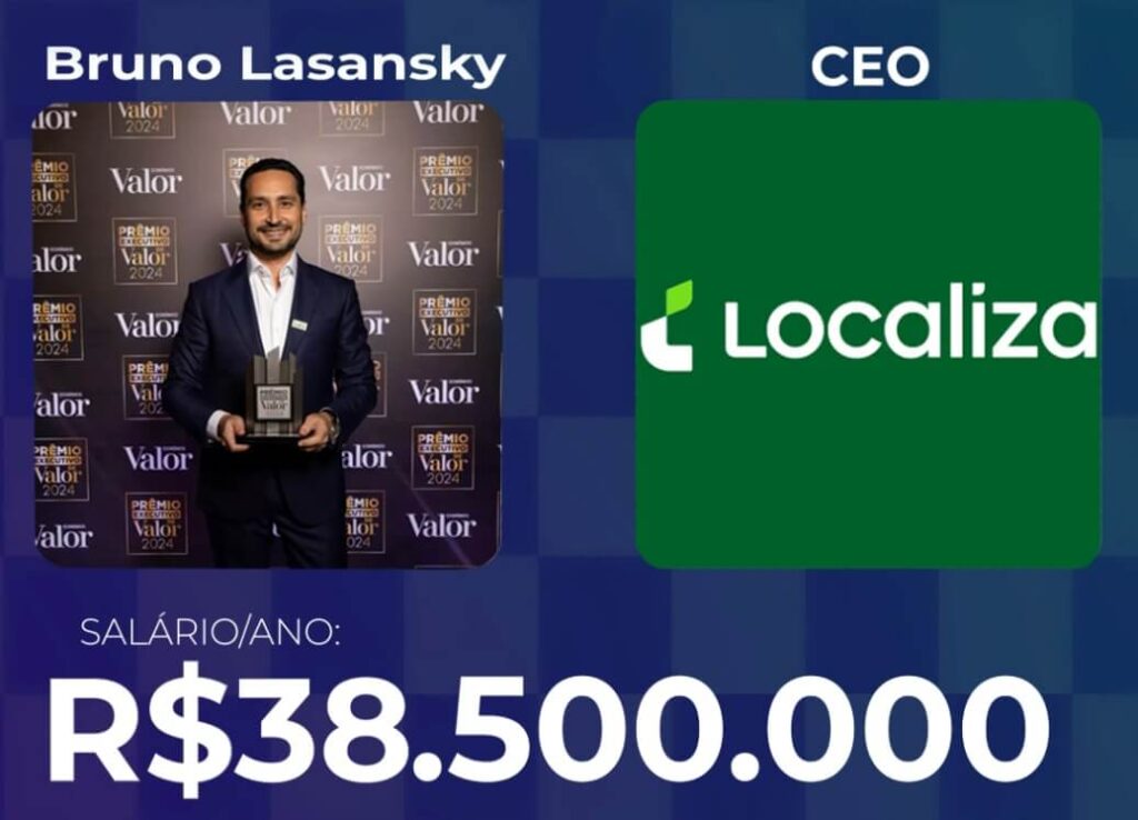 Foto do 6º Lugar: Bruno Lasansky – CEO da Localiza