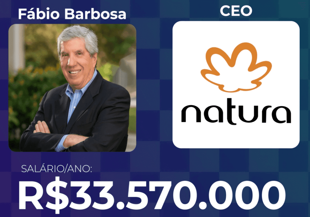 Foto do 10º Lugar: Fábio Barbosa – CEO da Natura