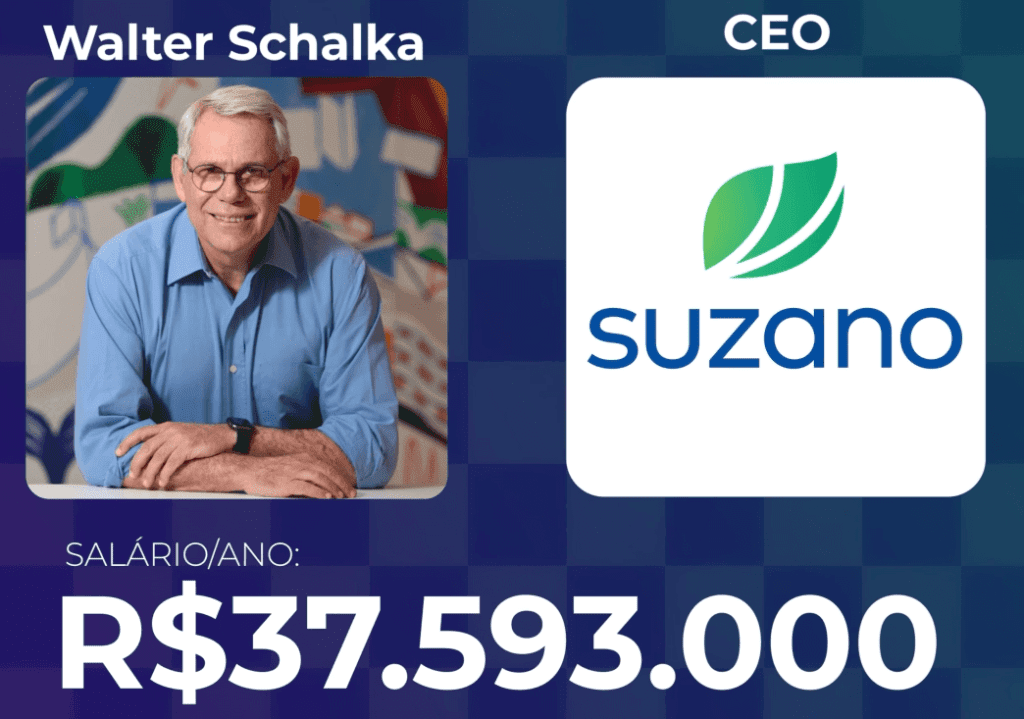 Foto do 9º Lugar: Walter Schalka – CEO da Suzano